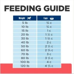 Hill's Prescription Diet ONC Care Dry Dog Food -Hill's Science Plan Store 765326 PT6. AC SS1800 V1675112924