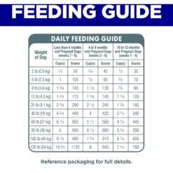 Hill's Science Diet Puppy Small Bites Chicken & Brown Rice Recipe Dry Dog Food -Hill's Science Plan Store 779118 PT7. AC SS1800 V1676907311
