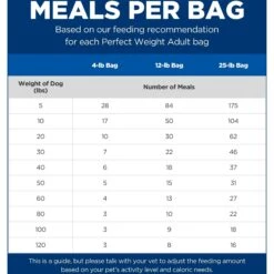 Hill's Science Diet Adult Perfect Weight Chicken Recipe Dry Dog Food 15 Hill's Science Diet Adult Perfect Weight Chicken Recipe Dry Dog Food -Hill's Science Plan Store 794870 PT4. AC SS1800 V1679494653