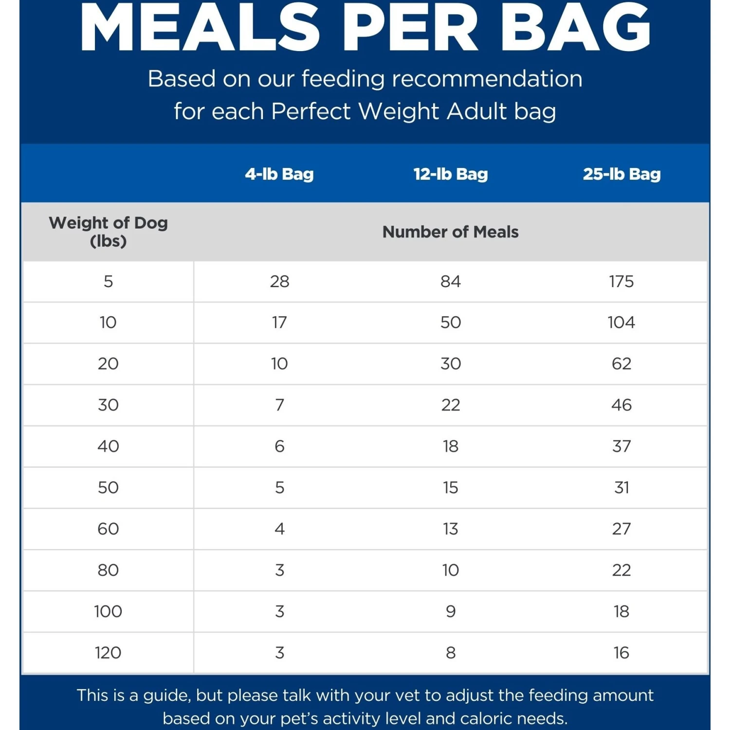 Hill's Science Diet Adult Perfect Weight Chicken Recipe Dry Dog Food 7 Hill's Science Diet Adult Perfect Weight Chicken Recipe Dry Dog Food - Image 5