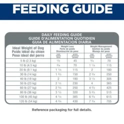 Hill's Science Diet Adult Perfect Weight Chicken Recipe Dry Dog Food 18 Hill's Science Diet Adult Perfect Weight Chicken Recipe Dry Dog Food -Hill's Science Plan Store 794870 PT7. AC SS1800 V1679494651