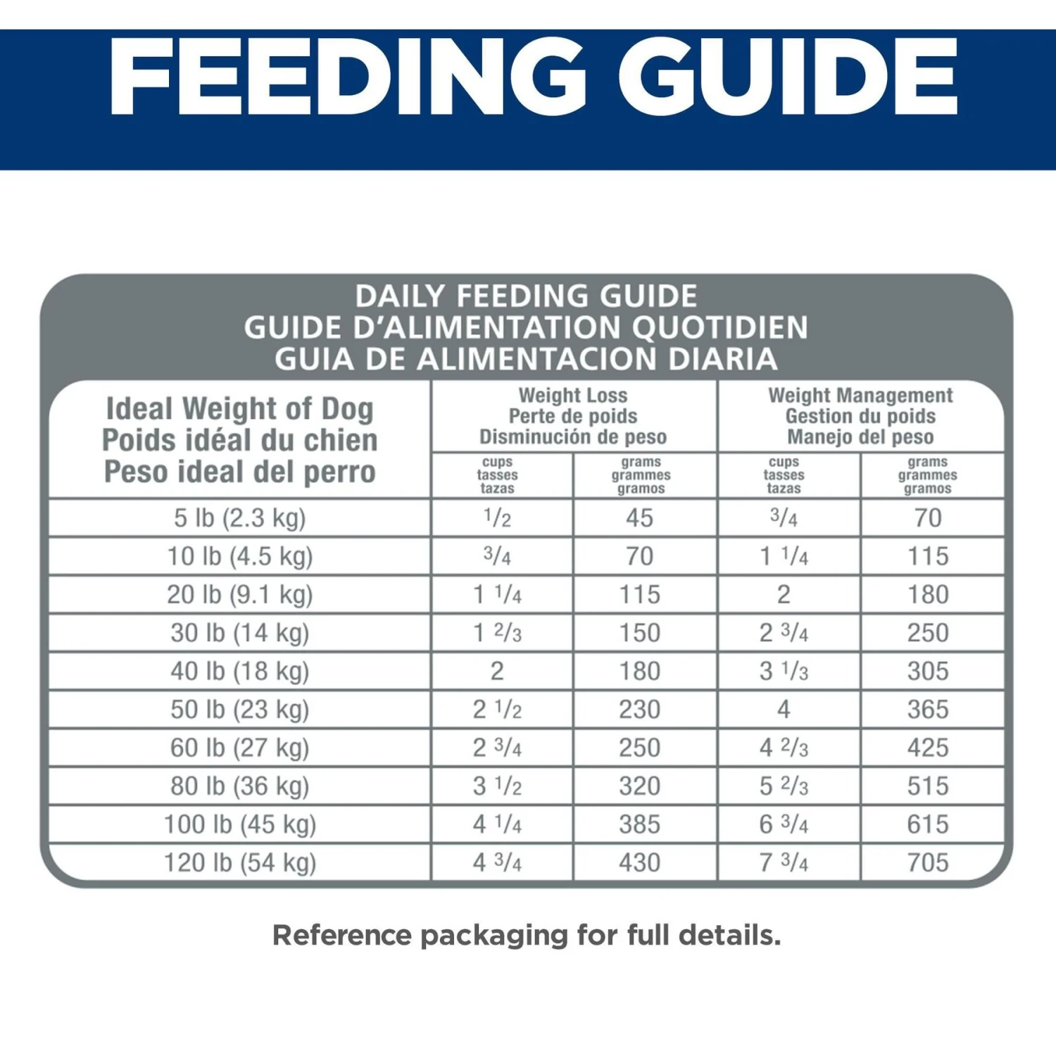 Hill's Science Diet Adult Perfect Weight Chicken Recipe Dry Dog Food 10 Hill's Science Diet Adult Perfect Weight Chicken Recipe Dry Dog Food - Image 8