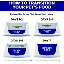 Hill's Science Diet Adult Perfect Weight Small Bites Chicken Recipe Dry Dog Food -Hill's Science Plan Store 794886 PT6. AC SS1800 V1679494658