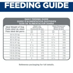 Hill's Science Diet Adult Perfect Weight Large Breed Chicken Dry Dog Food -Hill's Science Plan Store 794894 PT7. AC SS1800 V1679494657