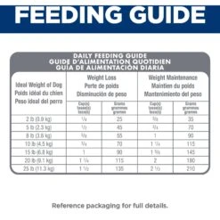 Hill's Science Diet Adult Perfect Weight Small & Mini Chicken Recipe Dry Dog Food 18 Hill's Science Diet Adult Perfect Weight Small & Mini Chicken Recipe Dry Dog Food -Hill's Science Plan Store 794902 PT7. AC SS1800 V1682947516