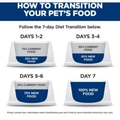 Hill's Science Diet Perfect Weight & Joint Support Chicken Flavored Large Breed Adult Dry Dog Food, 25-lb Bag -Hill's Science Plan Store 819510 PT7. AC SS1800 V1683207478