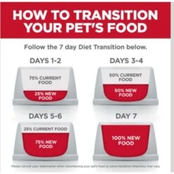 Hill's Science Diet Perfect Digestion Chicken, Vegetable & Rice Stew Adult Canned Cat Food, 2.9-oz, Case Of 24 19 Hill's Science Diet Perfect Digestion Chicken, Vegetable & Rice Stew Adult Canned Cat Food, 2.9-oz, Case Of 24 -Hill's Science Plan Store 819526 PT8. AC SS1800 V1683121526