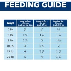 Hill's Science Diet Puppy Small & Mini Beef & Barley Entrée Canned Dog Food, 5.8-oz Can, 24 Count 18 Hill's Science Diet Puppy Small & Mini Beef & Barley Entrée Canned Dog Food, 5.8-oz Can, 24 Count -Hill's Science Plan Store 838262 PT7. AC SS1800 V1684451116
