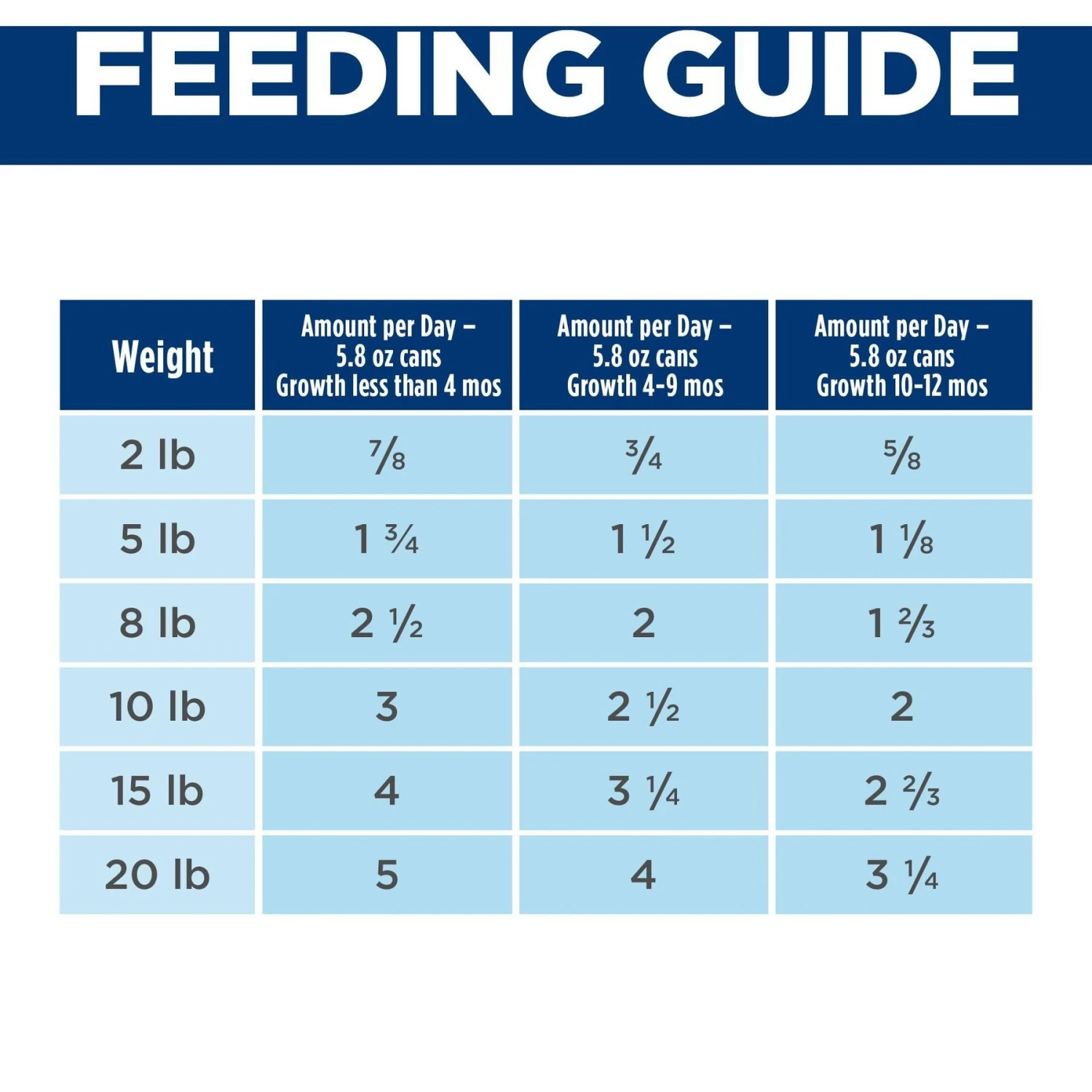 Hill's Science Diet Puppy Small & Mini Beef & Barley Entrée Canned Dog Food, 5.8-oz Can, 24 Count 10 Hill's Science Diet Puppy Small & Mini Beef & Barley Entrée Canned Dog Food, 5.8-oz Can, 24 Count - Image 8