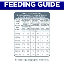 Hill's Science Diet Puppy Small & Mini Chicken Meal & Brown Rice Recipe Dry Dog Food -Hill's Science Plan Store 855614 PT7. AC SS1800 V1683901186