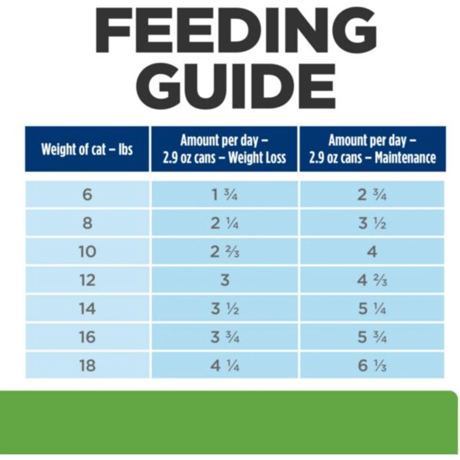 Hill's Prescription Diet Metabolic Weight Management Vegetable & Chicken Stew Canned Cat Food 10 Hill's Prescription Diet Metabolic Weight Management Vegetable & Chicken Stew Canned Cat Food - Image 8