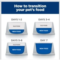 Hill's Prescription Diet Metabolic Weight Management Vegetable & Chicken Stew Canned Cat Food 19 Hill's Prescription Diet Metabolic Weight Management Vegetable & Chicken Stew Canned Cat Food -Hill's Science Plan Store 85596 PT8. AC SS1800 V1682348779