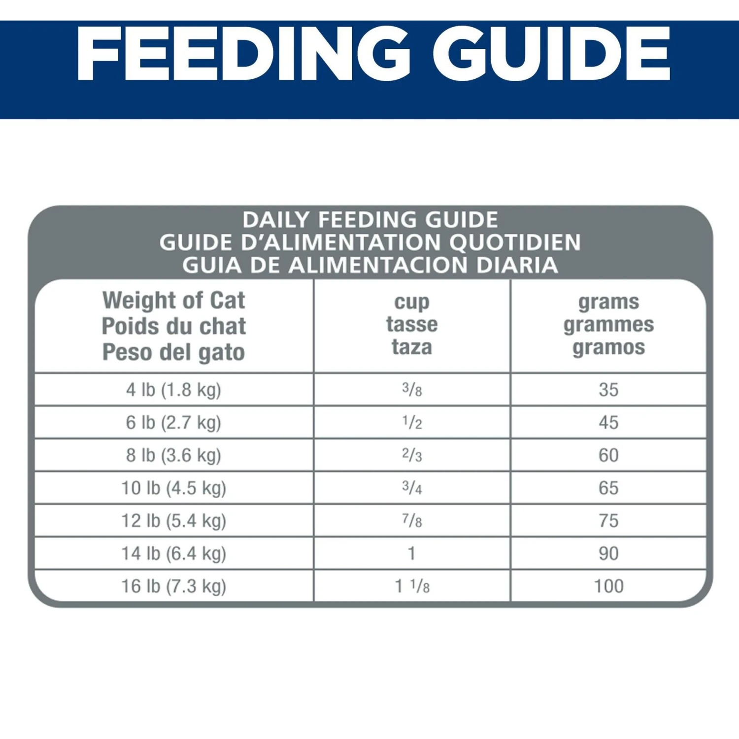 Hill's Science Diet Adult Urinary Hairball Control Dry Cat Food 10 Hill's Science Diet Adult Urinary Hairball Control Dry Cat Food - Image 8
