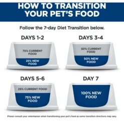 Hill's Science Diet Adult Urinary Hairball Control Dry Cat Food 19 Hill's Science Diet Adult Urinary Hairball Control Dry Cat Food -Hill's Science Plan Store 90559 PT8. AC SS1800 V1605842207