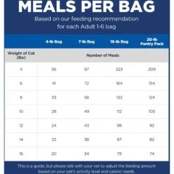 Hill's Science Diet Adult Chicken Recipe Dry Cat Food -Hill's Science Plan Store 93925 PT4. AC SS1800 V1634575575