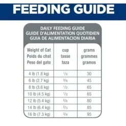 Hill's Science Diet Adult Chicken Recipe Dry Cat Food -Hill's Science Plan Store 93925 PT7. AC SS1800 V1634576501