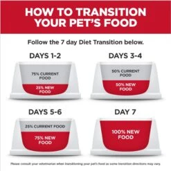 Hill's Science Diet Kitten Healthy Cuisine Tender Chicken & Rice Medley Canned Cat Food -Hill's Science Plan Store 94018 PT7. AC SS1800 V1693497983