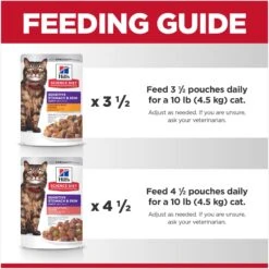 Hill's Science Diet Adult Sensitive Stomach & Skin Chicken & Beef, Salmon & Tuna Variety Pack Wet Cat Food, 2.8-oz Can, Case Of 12 16 Hill's Science Diet Adult Sensitive Stomach & Skin Chicken & Beef, Salmon & Tuna Variety Pack Wet Cat Food, 2.8-oz Can, Case Of 12 -Hill's Science Plan Store 974742 PT7. AC SS1800 V1696615462